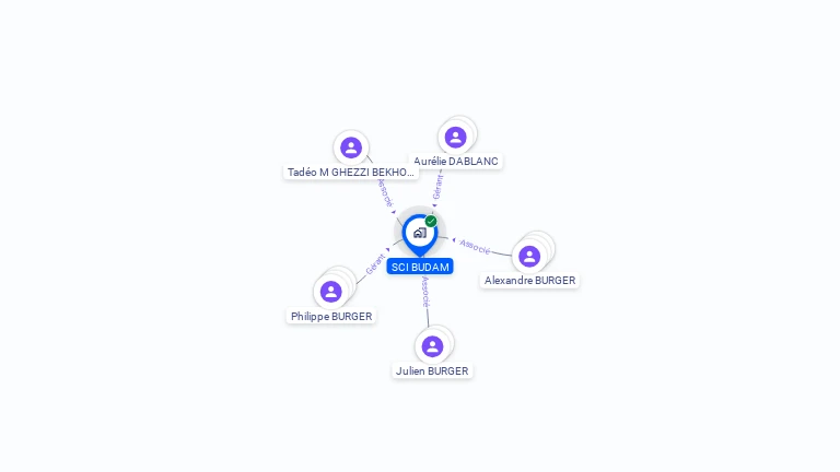 Cartographie gratuite de SCI BUDAM