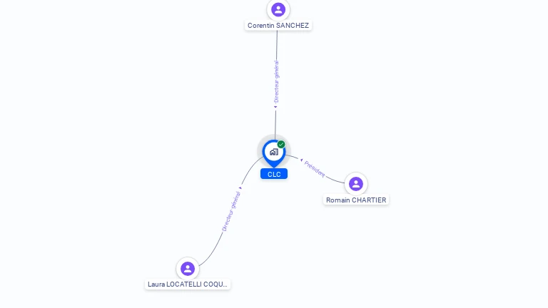Cartographie gratuite de CLC