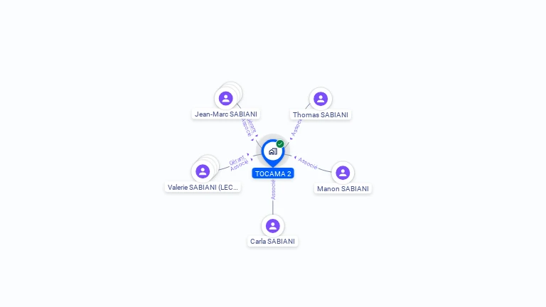 Cartographie gratuite de TOCAMA 2