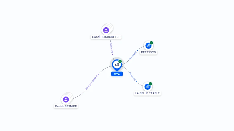 Cartographie gratuite d'OYA
