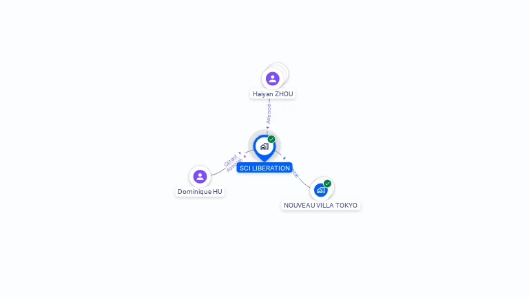 Cartographie gratuite de SCI LIBERATION