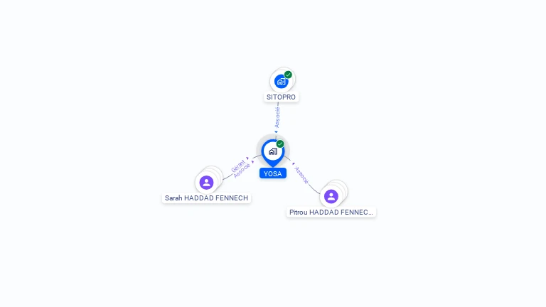 Cartographie gratuite d'YOSA