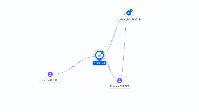 Cartographie gratuite de DURF LAB