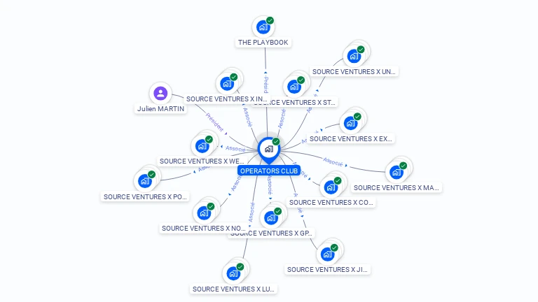 Cartographie gratuite d'OPERATORS CLUB