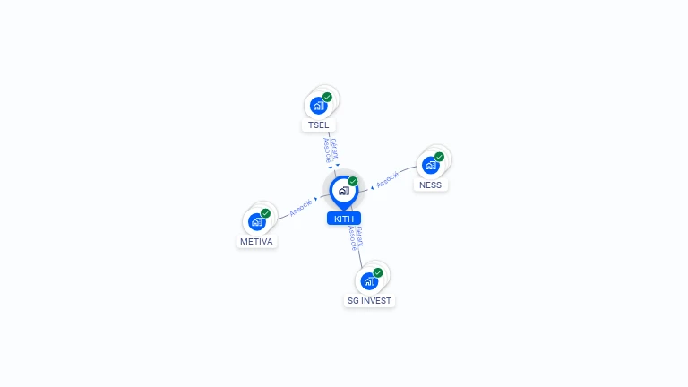 Cartographie gratuite de KITH