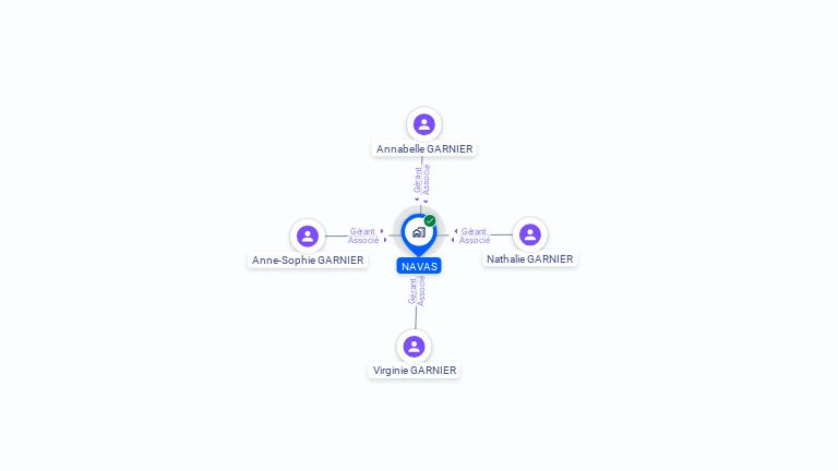 Cartographie gratuite de NAVAS