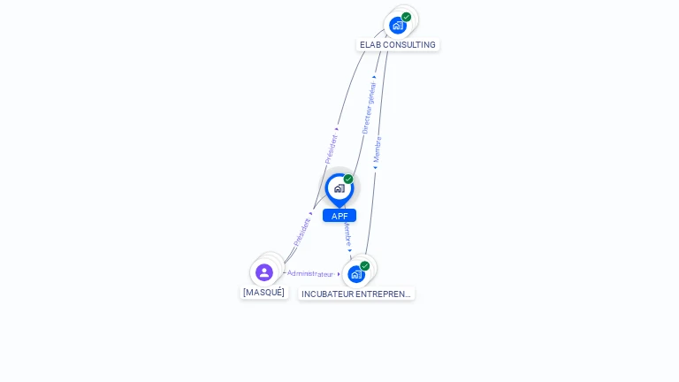 Cartographie gratuite d'APF