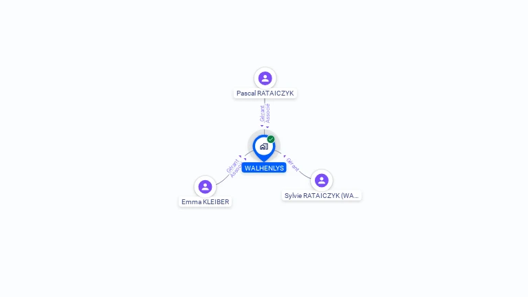Cartographie gratuite de WALHENLYS