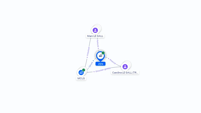 Cartographie gratuite de ZEN