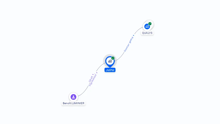 Cartographie gratuite de JMPM