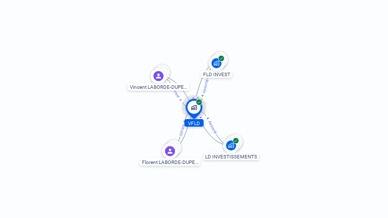 Cartographie gratuite de VFLD