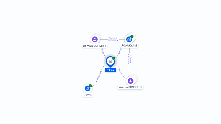 Cartographie gratuite de RAKA