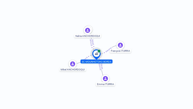 Cartographie gratuite de SC MOUNHOTOKO BORDA