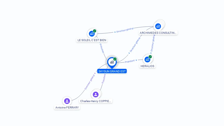 Cartographie gratuite de SKYSUN GRAND EST