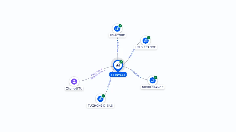 Cartographie gratuite d'YT INVEST
