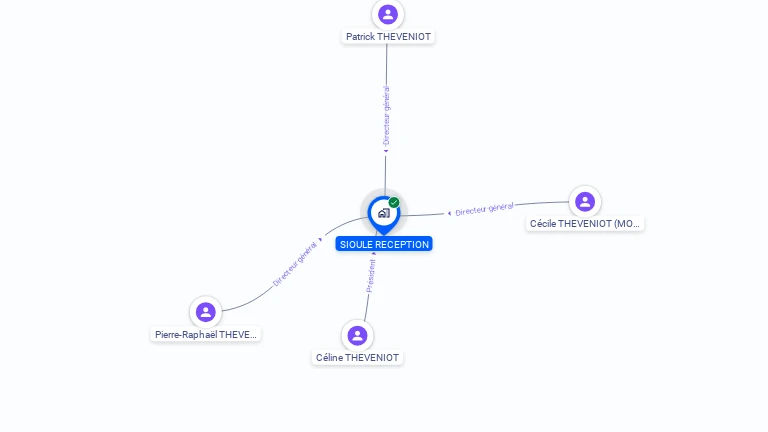 Cartographie gratuite de SIOULE RECEPTION
