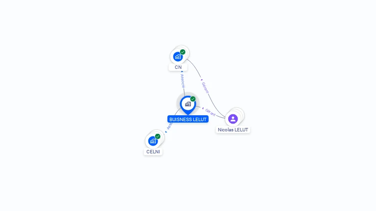 Cartographie gratuite de BUISNESS LELUT
