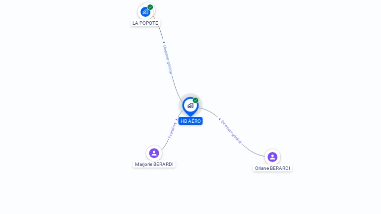 Cartographie gratuite de HB AERO