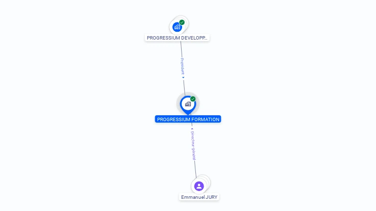 Cartographie gratuite de PROGRESSIUM FORMATION