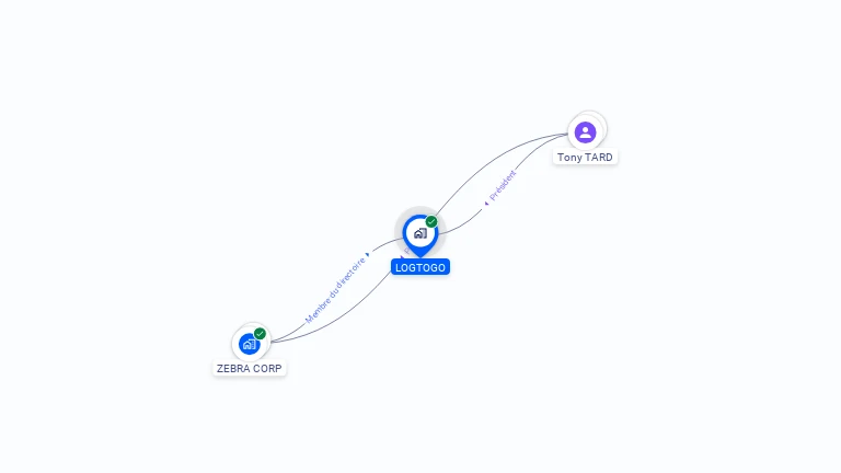 Cartographie gratuite de LOGTOGO