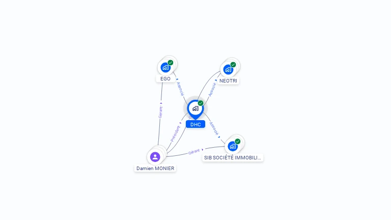 Cartographie gratuite de DHC