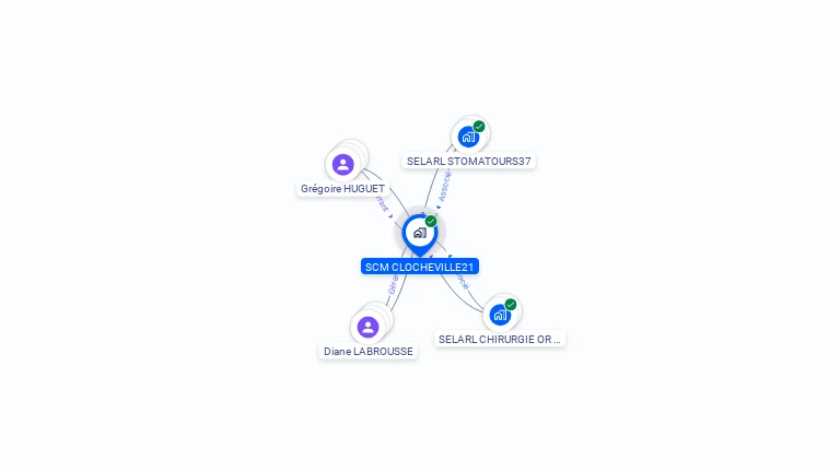 Cartographie gratuite de SCM CLOCHEVILLE21