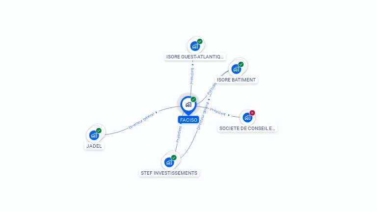 Cartographie gratuite de FACISO