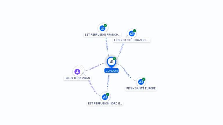 Cartographie gratuite de CONDOR