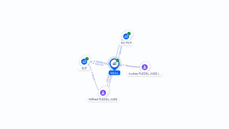 Cartographie gratuite de WEAL