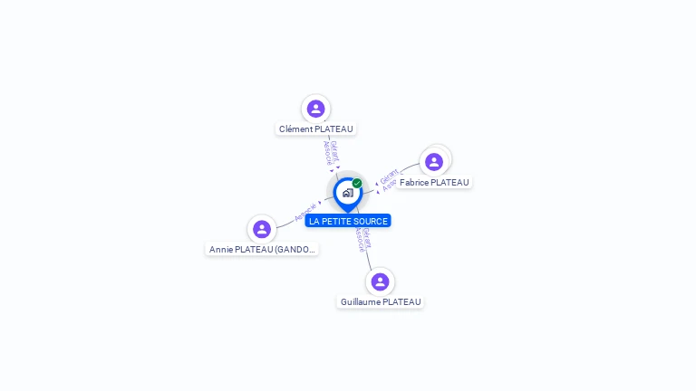 Cartographie gratuite de LA PETITE SOURCE