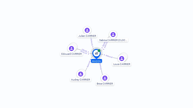 Cartographie gratuite de MADOU