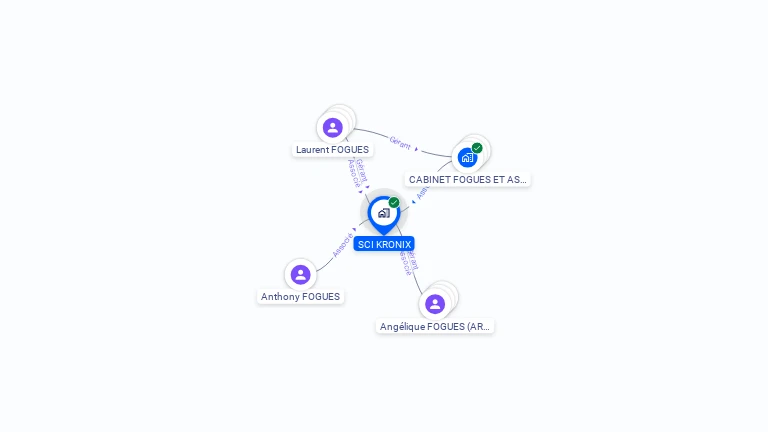 Cartographie gratuite de SCI KRONIX