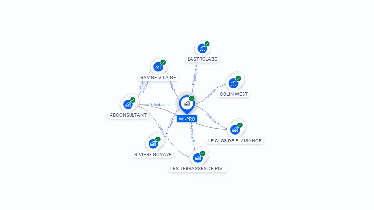 Cartographie gratuite de WI-PRO