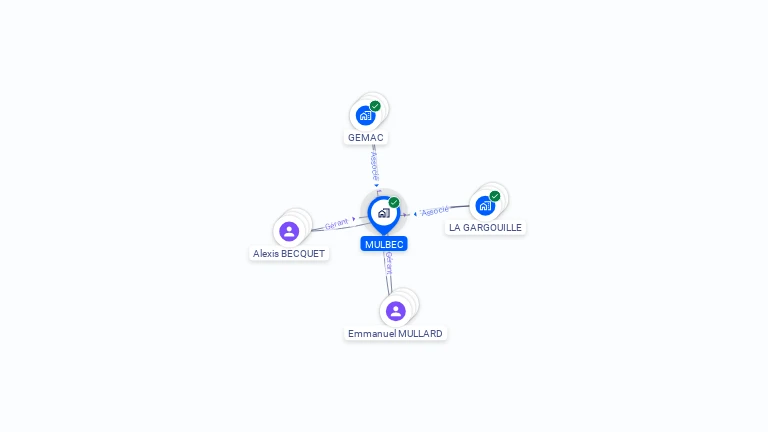 Cartographie gratuite de MULBEC