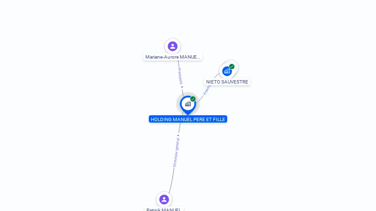 Cartographie gratuite de HOLDING MANUEL PERE ET FILLE