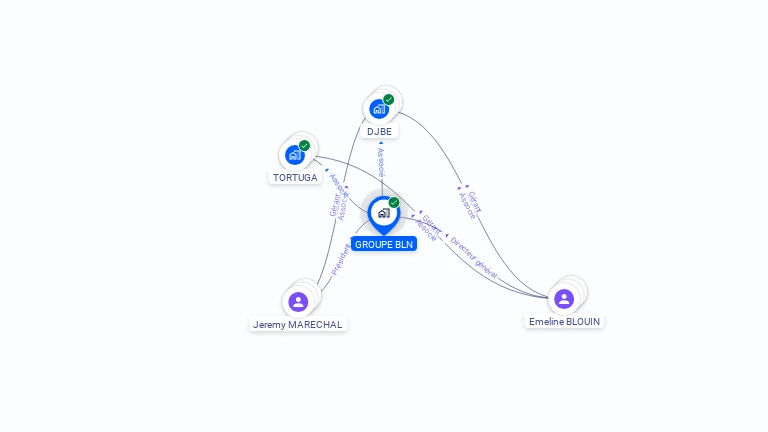 Cartographie gratuite de GROUPE BLN