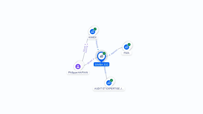 Cartographie gratuite de SIMBA 332