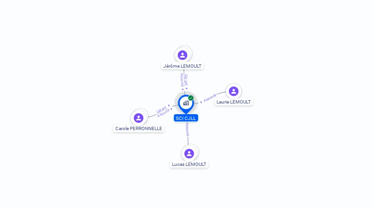 Cartographie gratuite de SCI CJLL