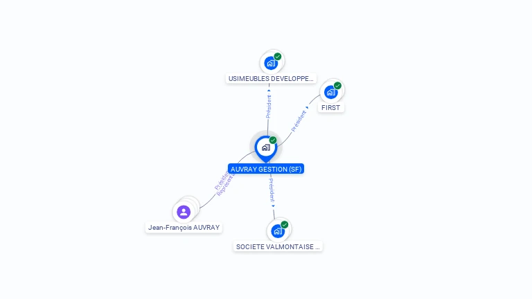 Cartographie gratuite d'AUVRAY GESTION (SF)