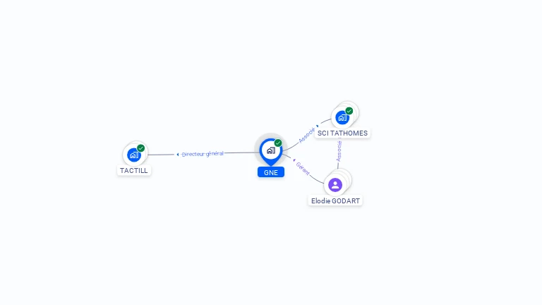 Cartographie gratuite de GNE