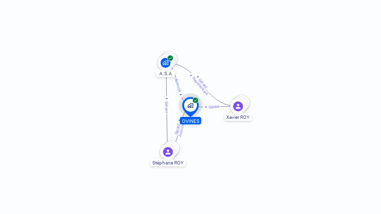 Cartographie gratuite d'OVINES