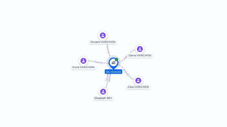 Cartographie gratuite de SCI EVADD