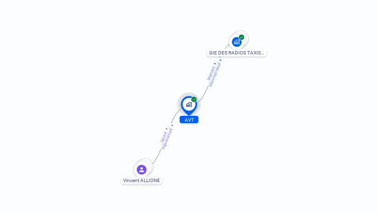 Cartographie gratuite d'AVT