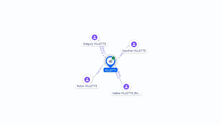Cartographie gratuite de VILLETTI