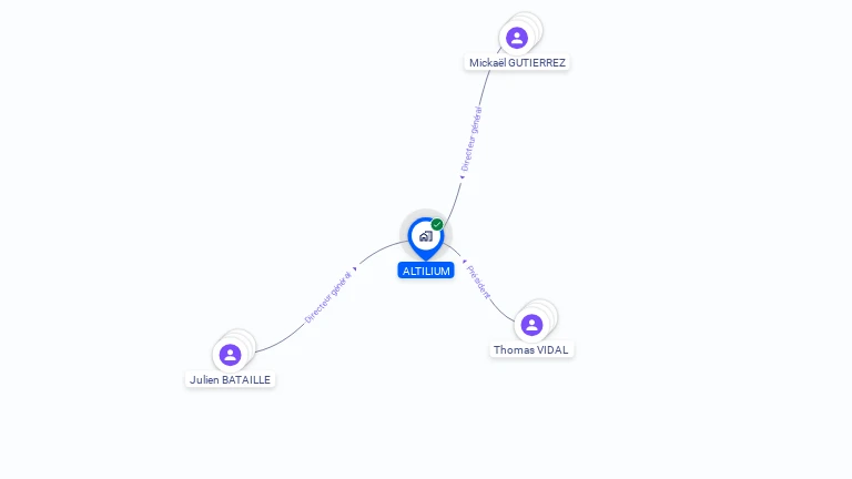 Cartographie gratuite d'ALTILIUM