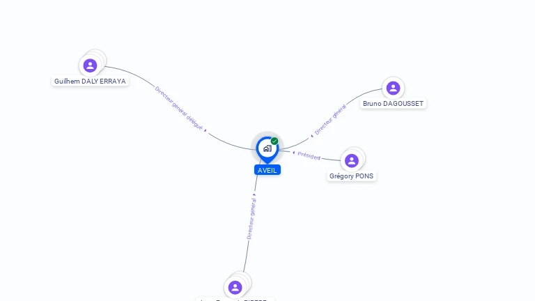 Cartographie gratuite d'AVEIL