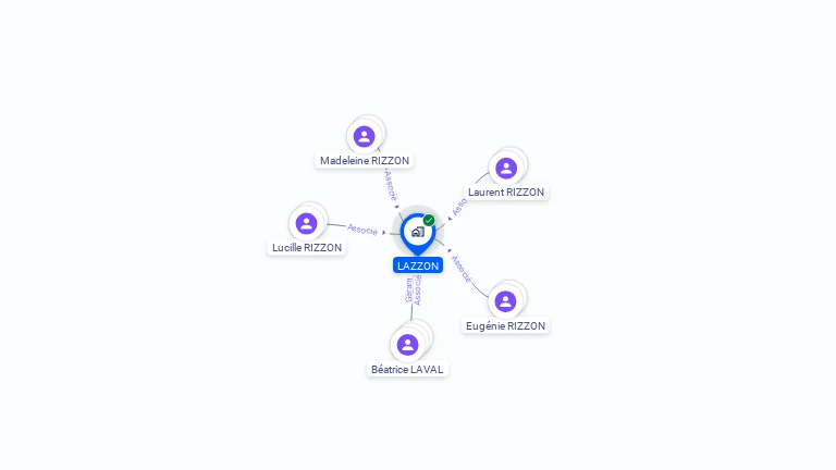 Cartographie gratuite de LAZZON