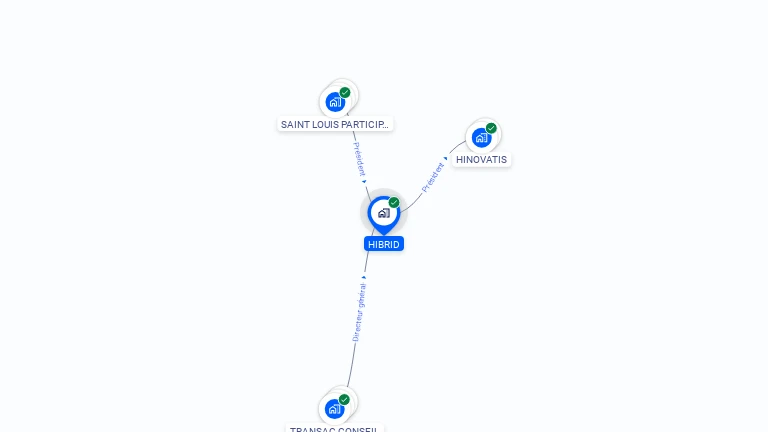 Cartographie gratuite de HIBRID