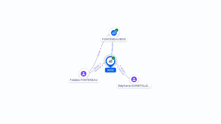 Cartographie gratuite de ROIS