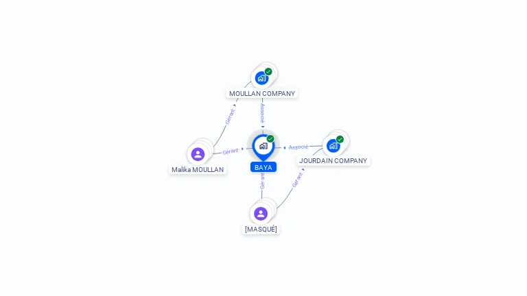 Cartographie gratuite de BAYA